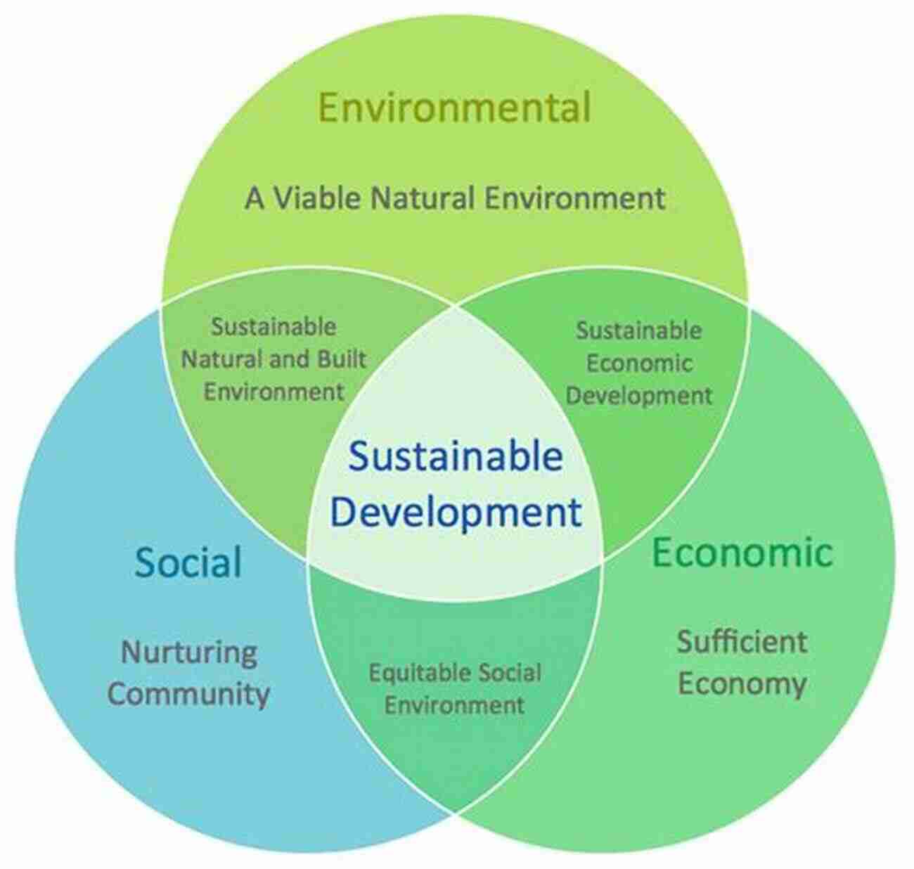 A Silver Lining: Your Path To Sustainable Growth Journey To Silver: Your Path To Sustainable Growth