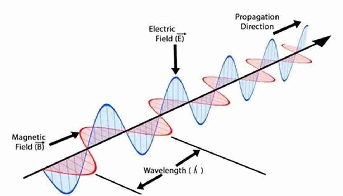 A Depiction Of Electromagnetic Waves Crossing Through Dimensions The Holistic Inspiration Of Physics: The Underground History Of Electromagnetic Theory