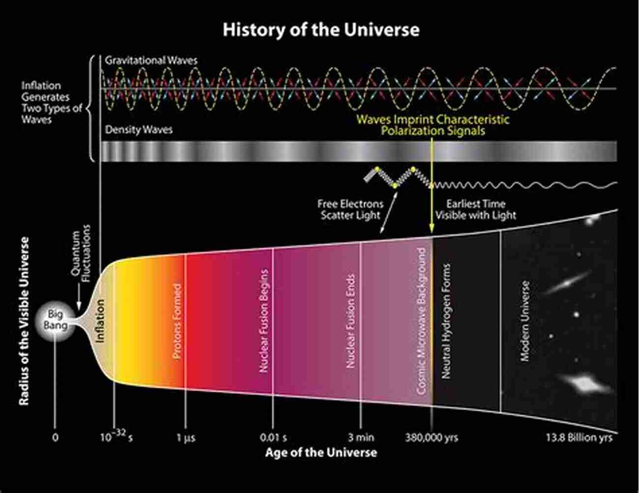 Before The Big Bang Cosmology A Journey Into The Origins Of Our Universe Before The Big Bang (Cosmology 5)