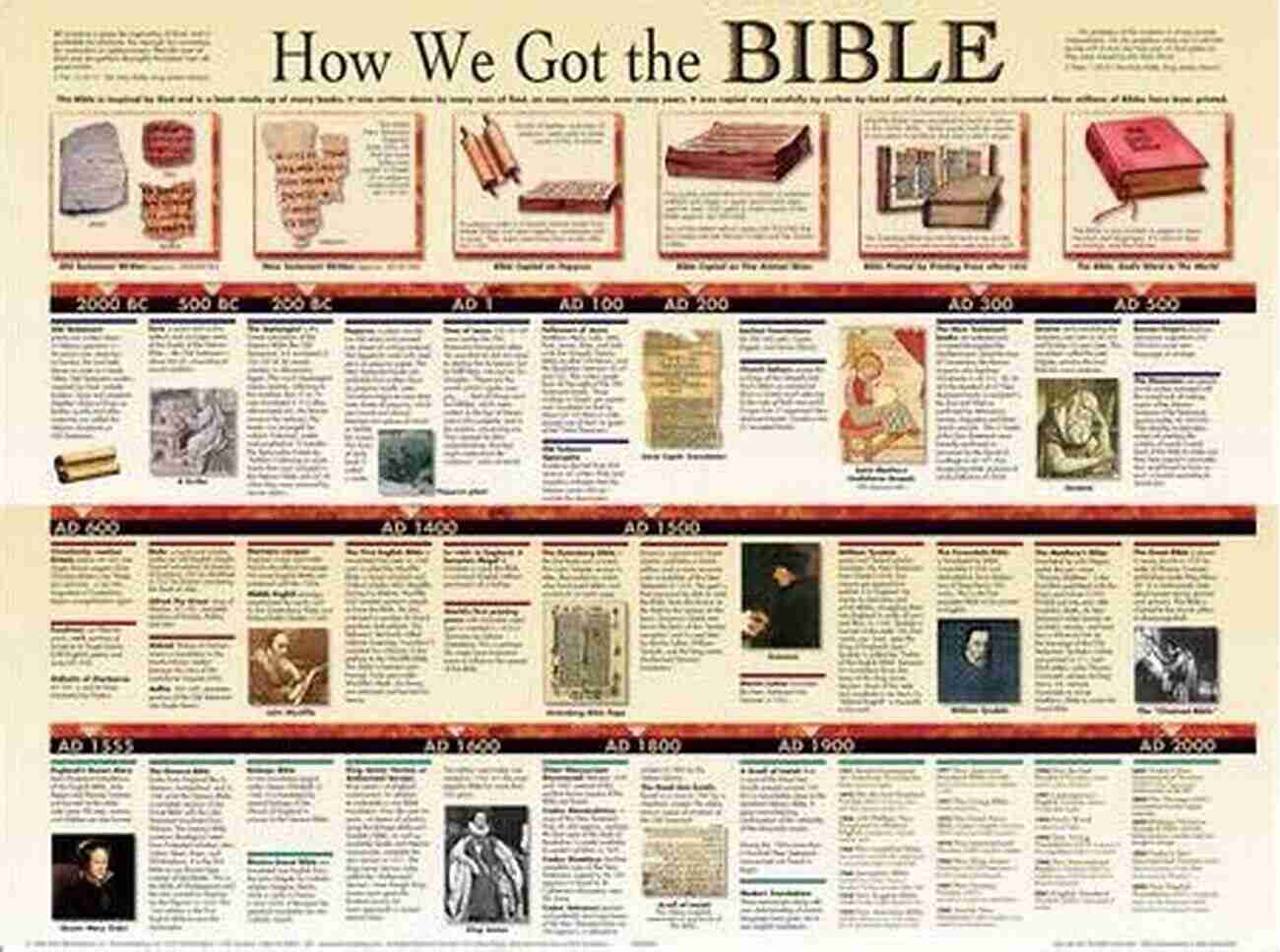 Biblical Canon How We Got The Bible