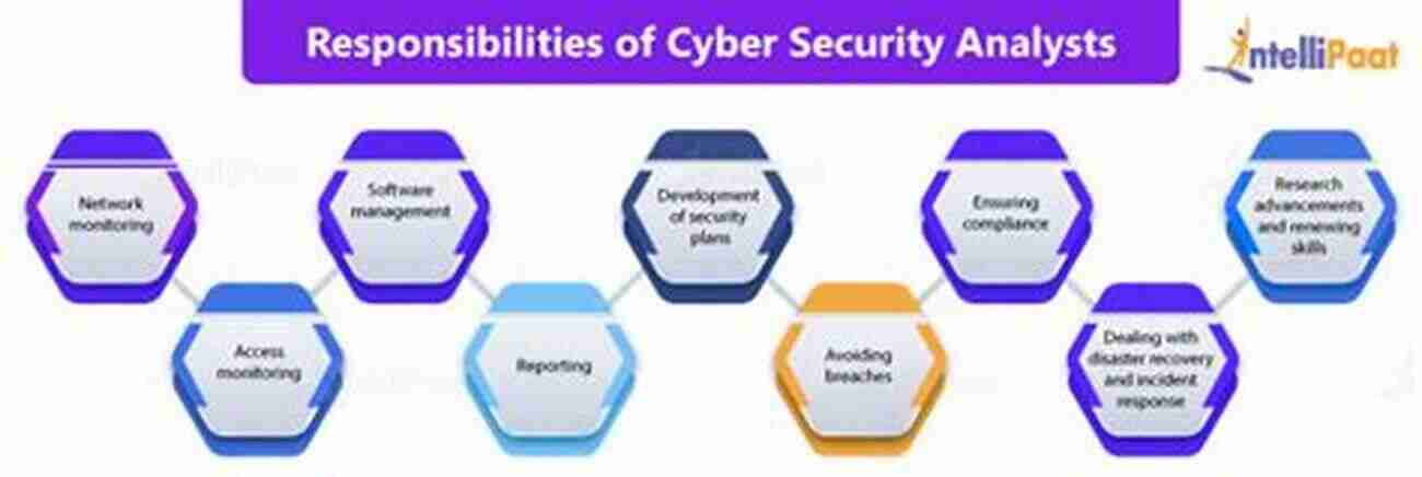 Cyber Security Team PHASE 1 How To Become A Cyber Security Analyst: FISMA COMPLIANCE (RMF)