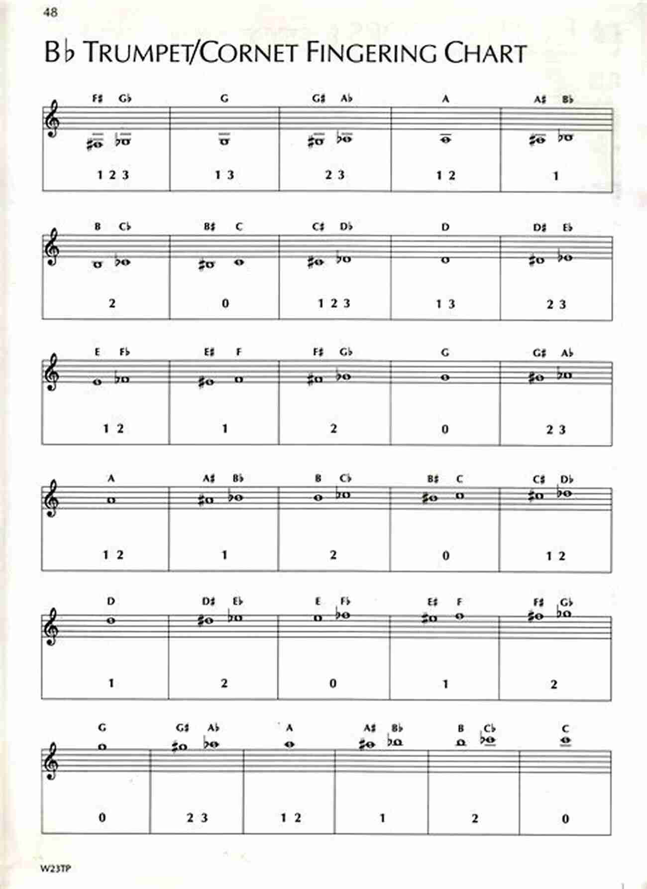 Dance Of The Elements Trumpet Sheet Music Easy Sheet Music For Trumpet With Trumpet Piano Duets 2: Ten Easy Pieces For Solo Trumpet Trumpet/Piano Duets