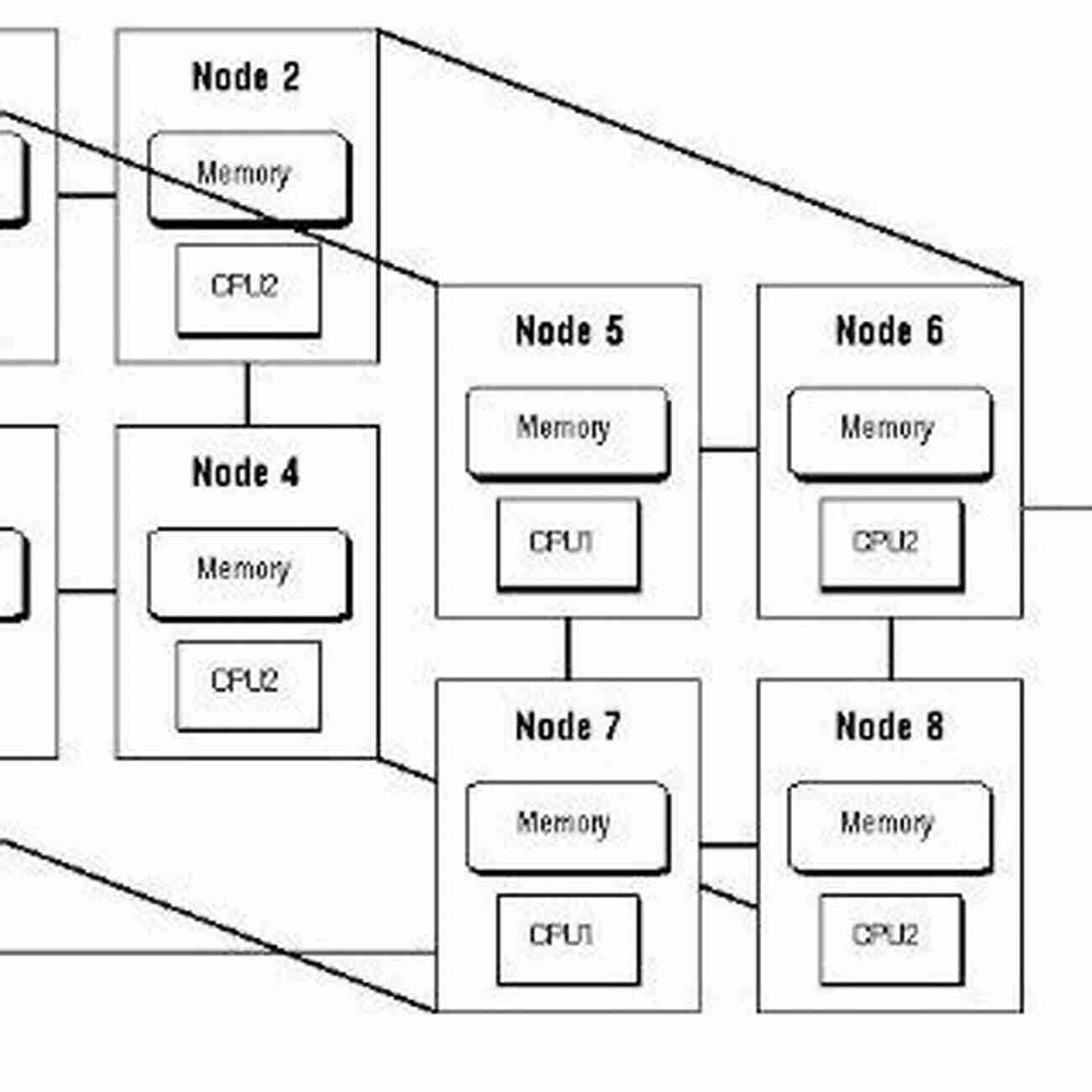 Diagram Depicting Parallel Processing Architecture Algorithms And Architectures For Parallel Processing: 19th International Conference ICA3PP 2019 Melbourne VIC Australia December 9 11 2019 Proceedings Notes In Computer Science 11945)