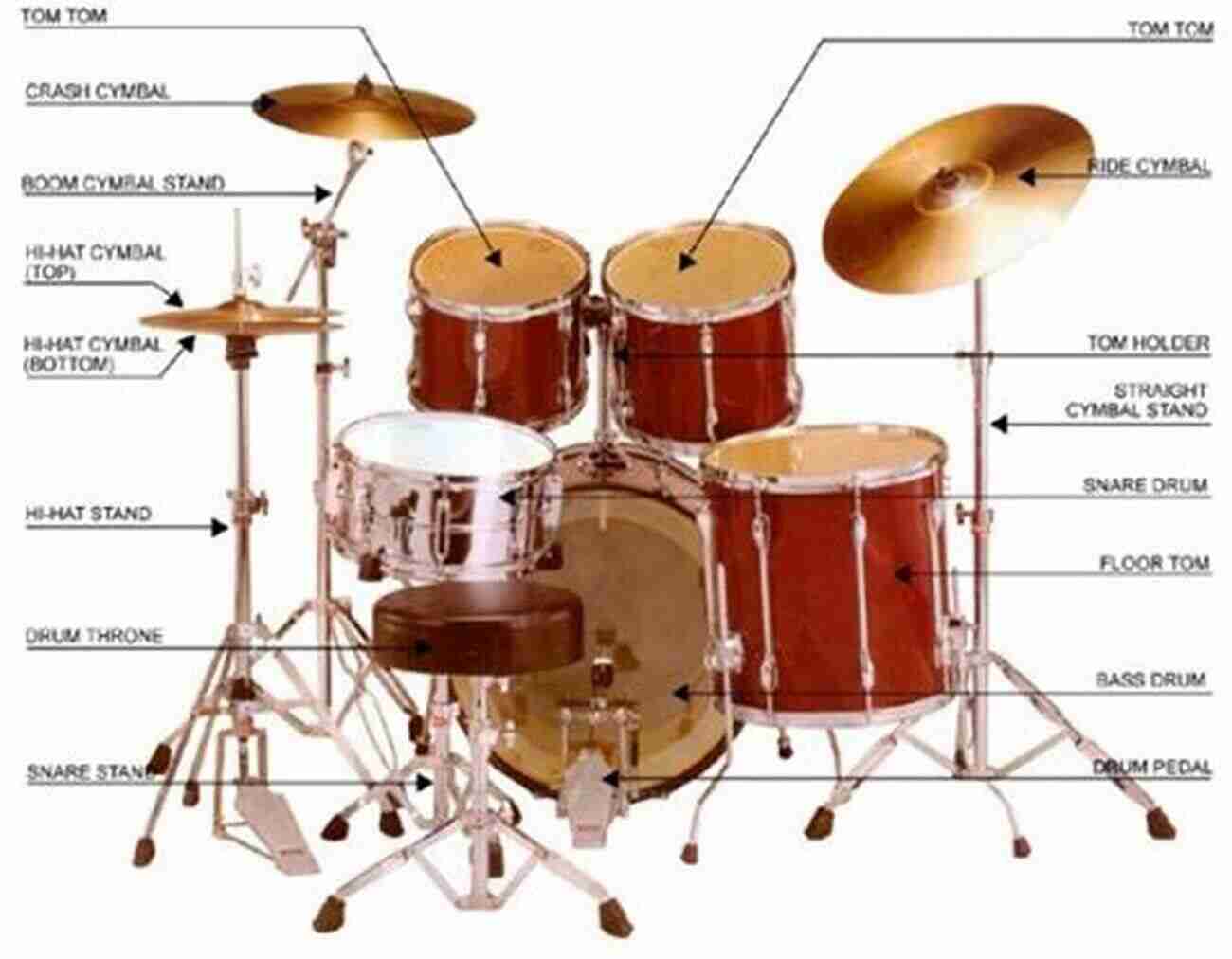 Drum Set With Various Cymbals And Snare Drum Basic Rhythms For The Club Date Drummer: Drum Set Rhythms For A Variety Of Danceable Music Styles (Ted Reed Publications)