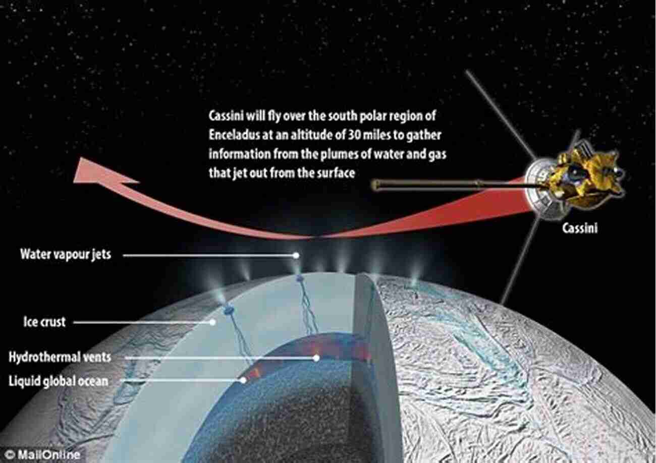 Europa Spacecraft Building The Path To Uncovering Extraterrestrial Life Europa The Ocean Moon: Search For An Alien Biosphere (Springer Praxis Books)