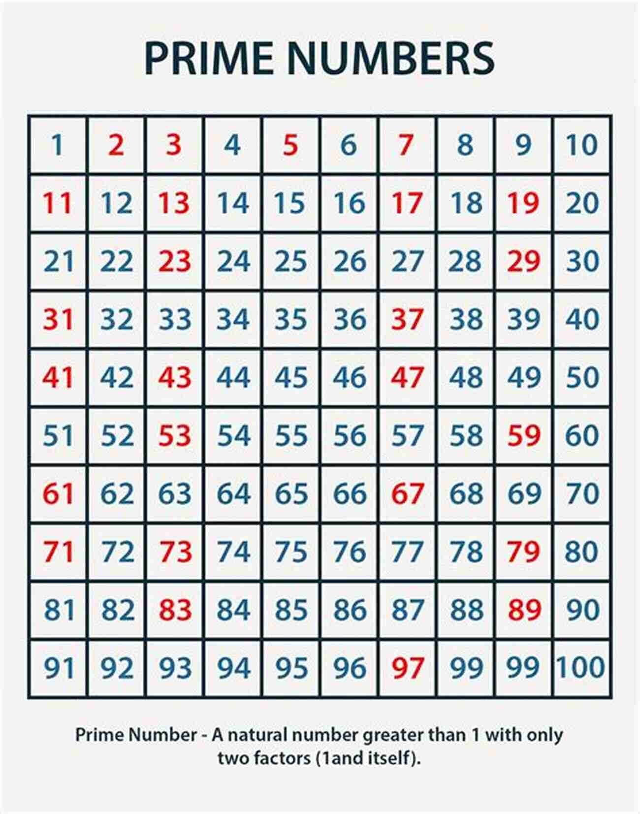 Exploring The Beauty Of Prime Numbers Prime Numbers: The Holy Grail Of Mathematics: A Brief To Prime Numbers