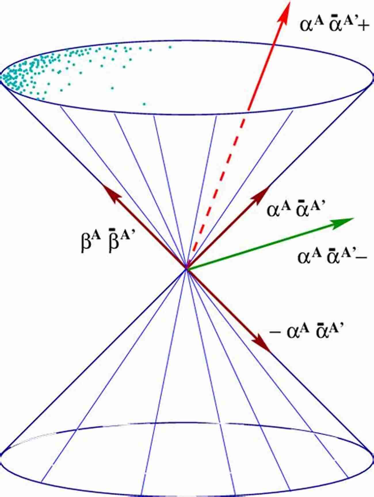 Exploring The Intricacies Of Spinors In Four Dimensional Spaces Spinors In Four Dimensional Spaces (Progress In Mathematical Physics 59)