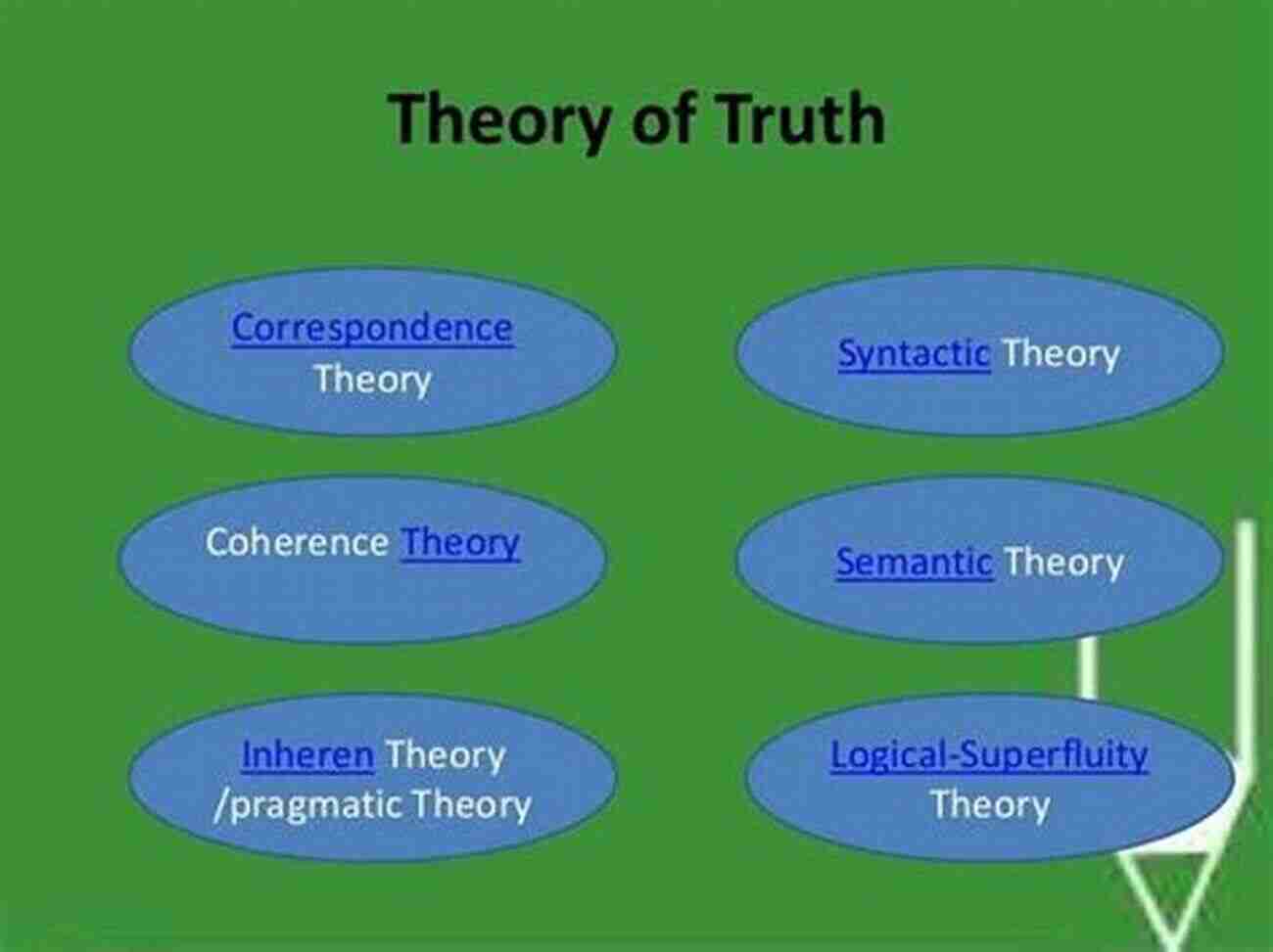 Exploring The Profound Significance Of Truth In Philosophy The Meaning Of Truth (Great In Philosophy)