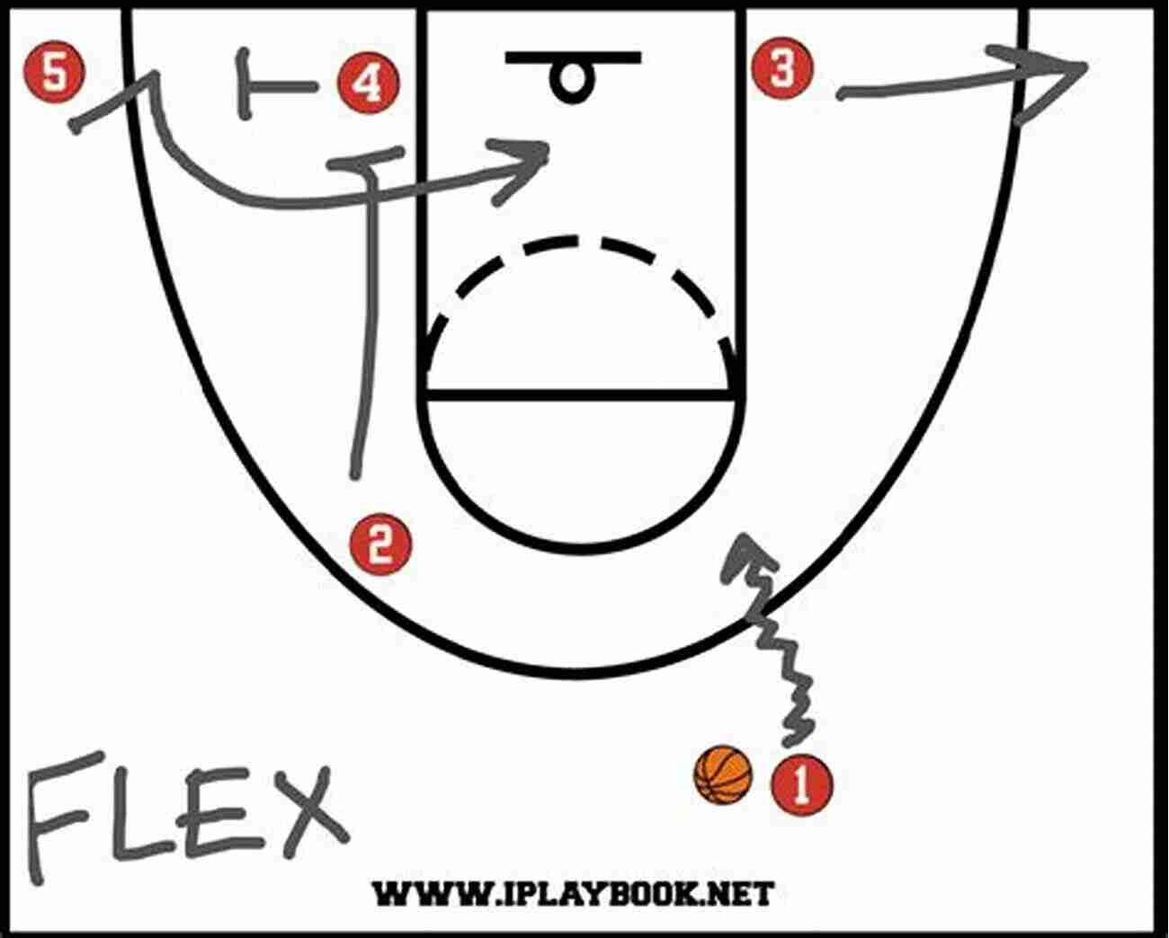 Flex Offense For Man To Man Defense Winning Ways Basketball: Effective Man To Man Offenses For The High School Coach