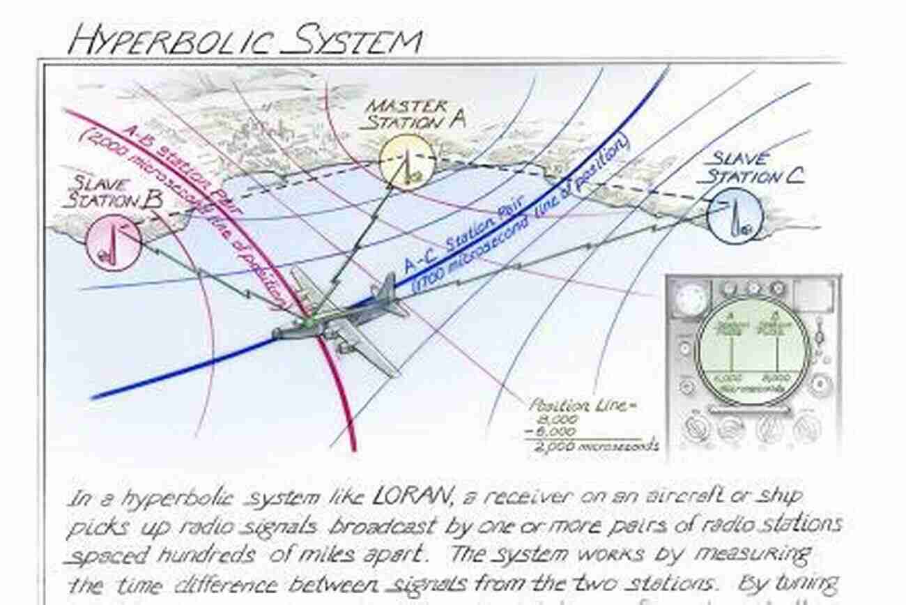 Glimpse Into The Inner Workings Of Hyperbolic Systems Stability And Boundary Stabilization Of 1 D Hyperbolic Systems (Progress In Nonlinear Differential Equations And Their Applications 88)