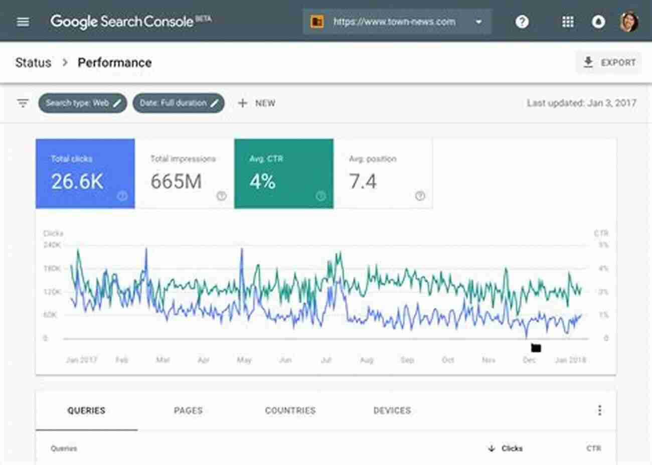 Google Search Console Interface Screenshot Optimize Website Presence How To Use Pinterest For Business: Tools For Creating Stunning Engaging Content: Reasons To Post Content On Pinterest