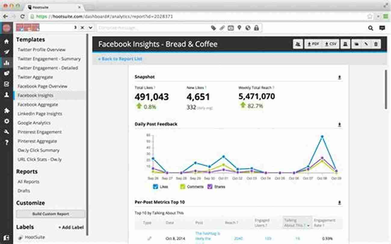 Hootsuite Interface Screenshot Effective Social Media Management How To Use Pinterest For Business: Tools For Creating Stunning Engaging Content: Reasons To Post Content On Pinterest