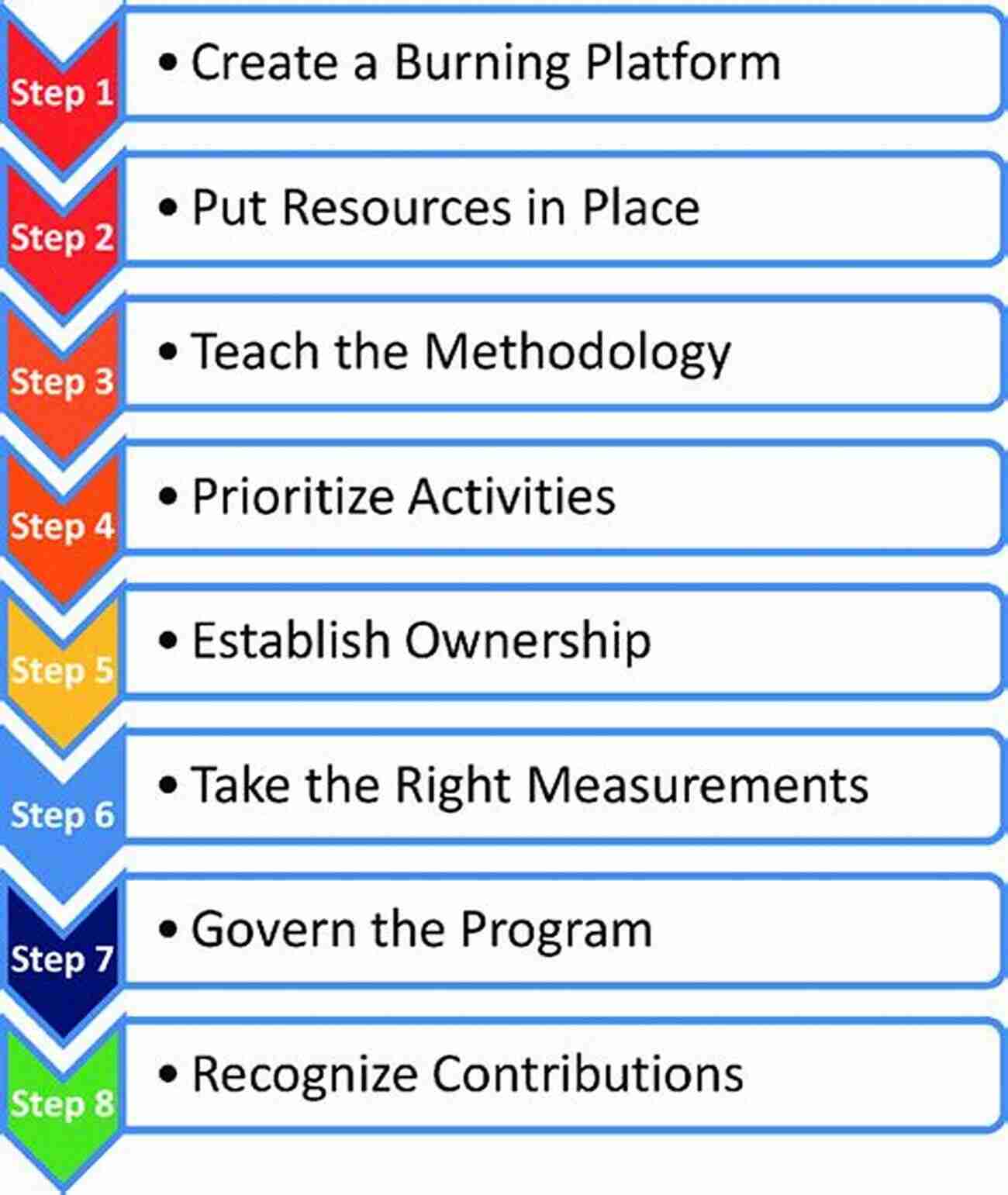 Identifying And Addressing Critical Success Factors In Six Sigma Implementation The Role Of Critical Success Factors In Six Sigma Implementation: The Case Of A City Government