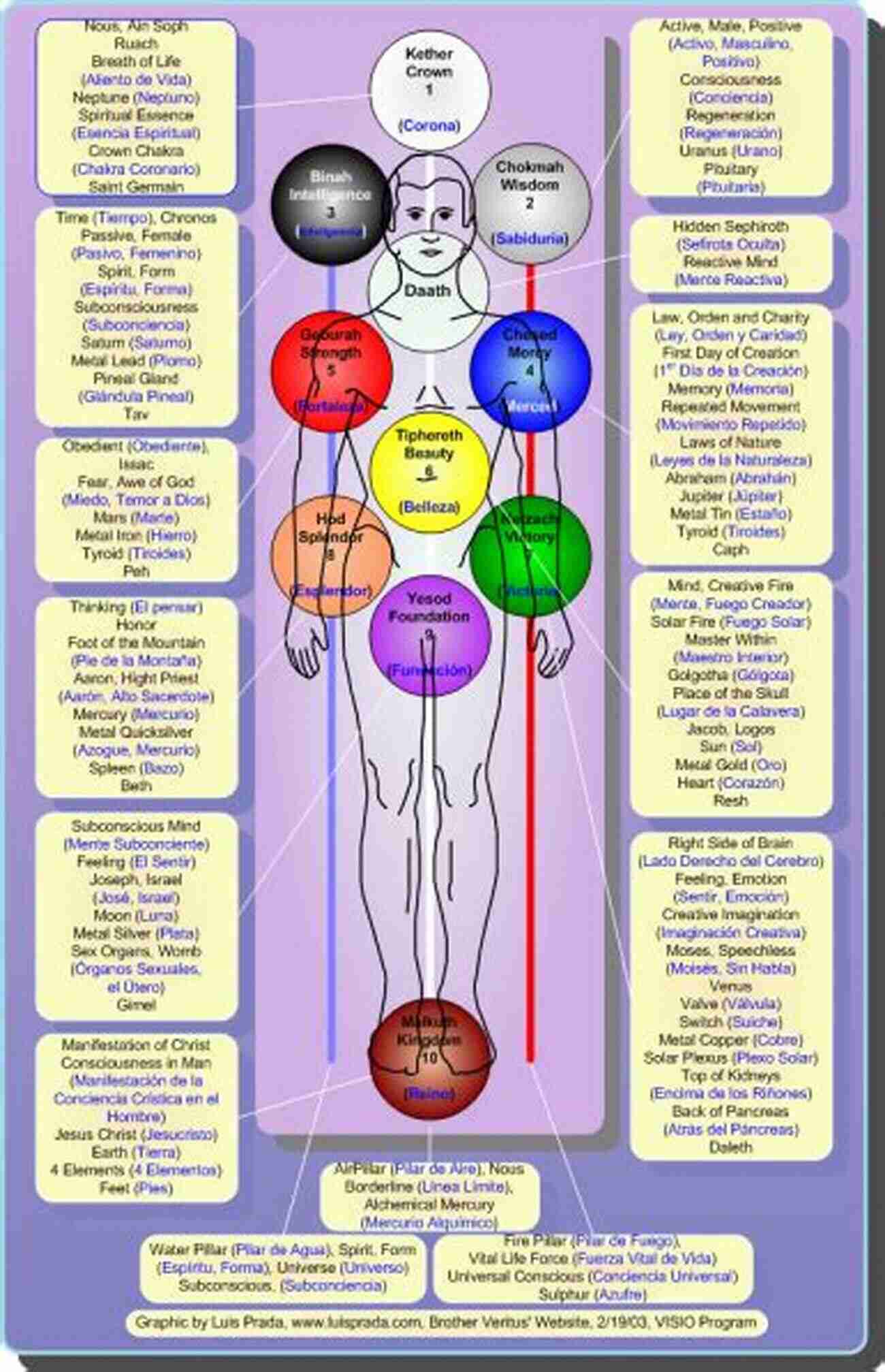 Illustration Of Root Chakra Projection Grounding To Distant Planets UNIVERSAL SAHAJA AWARENESS 2:: WHAT IF SCENARIO ON CHAKRAS PROJECTIONS IN OUTER SPACE (Annotated Illustrated)