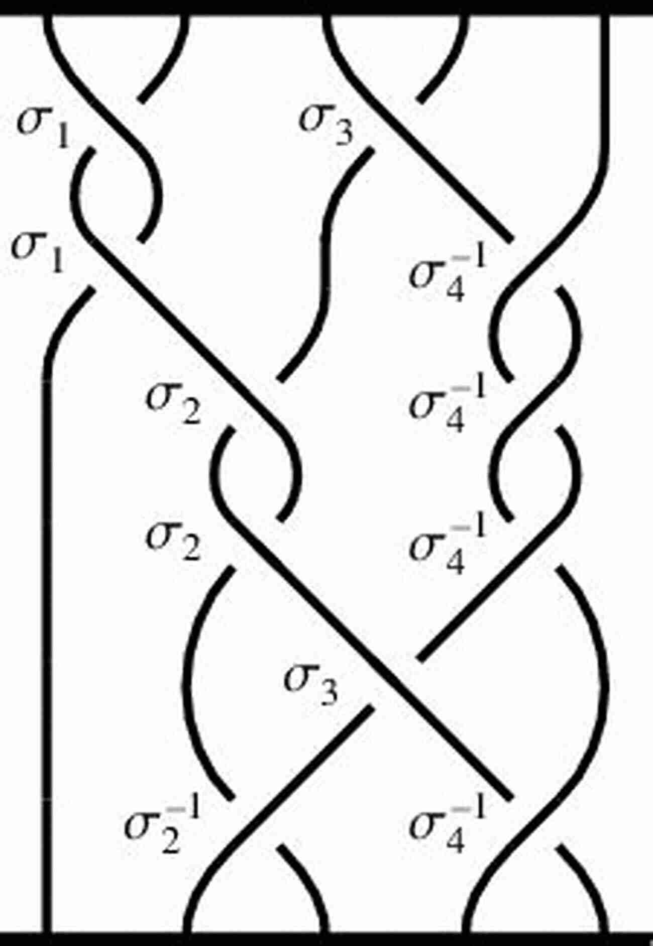 Illustration Of Intricate Braids Intertwining Symbolizing The Complexity Of The Calculus Of Braids The Calculus Of Braids (London Mathematical Society Student Texts 100)