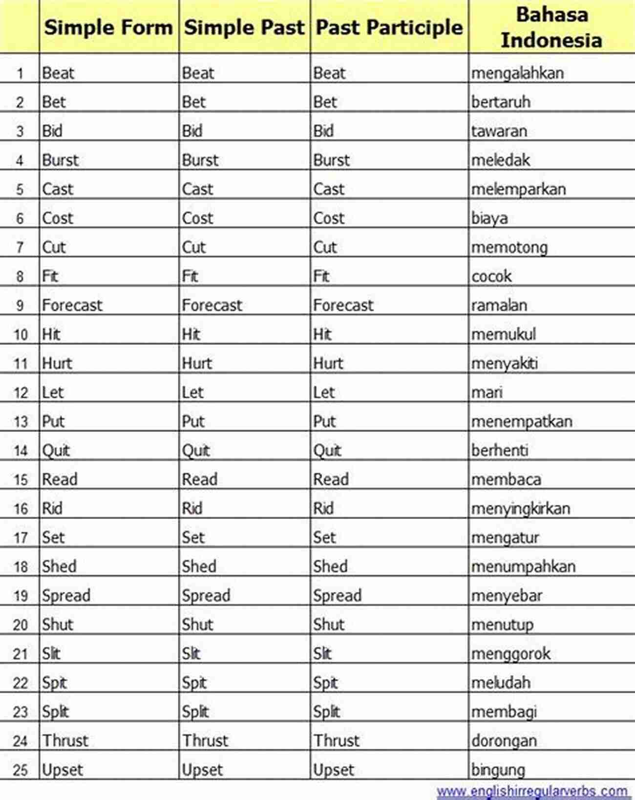 Indonesian Verbs Top 100 Most Common Indonesian Verbs (Easy Indonesian 1)