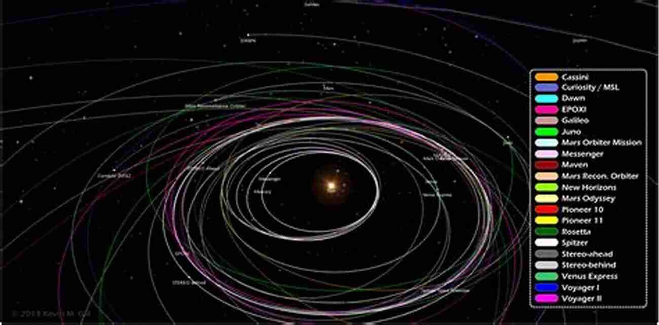 John Prussing's Research On Optimal Spacecraft Trajectories Optimal Spacecraft Trajectories John E Prussing