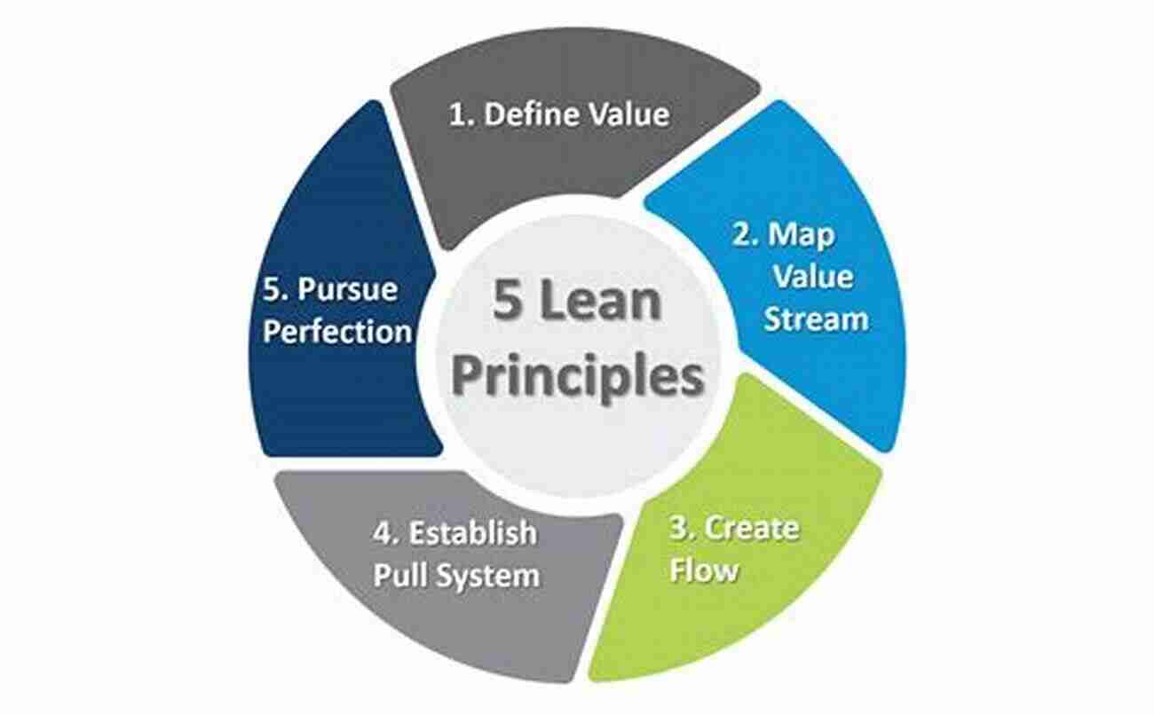 Lean Tools For Efficiency And Success Lean Transformations: When And How To Use Lean Tools And Climb The Four Steps Of Lean Maturity