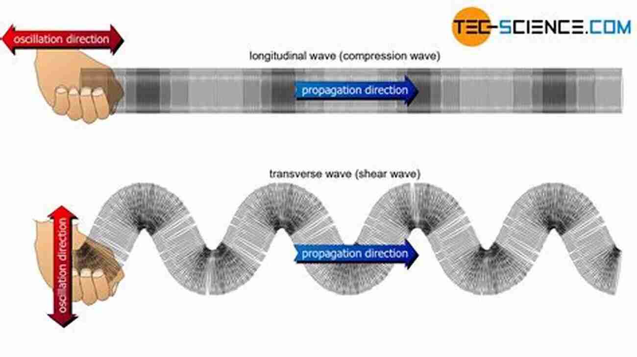 Longitudinal Wave Propagation In Materials And Structures Wave Propagation In Materials And Structures