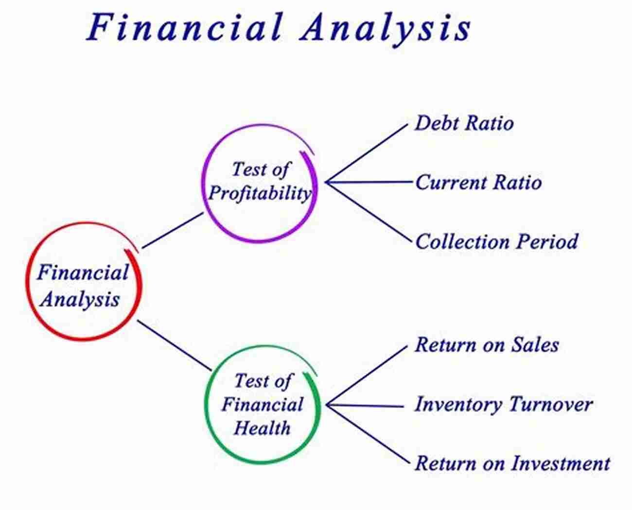 Market Analysis Financial Decisions SHAHENA Z