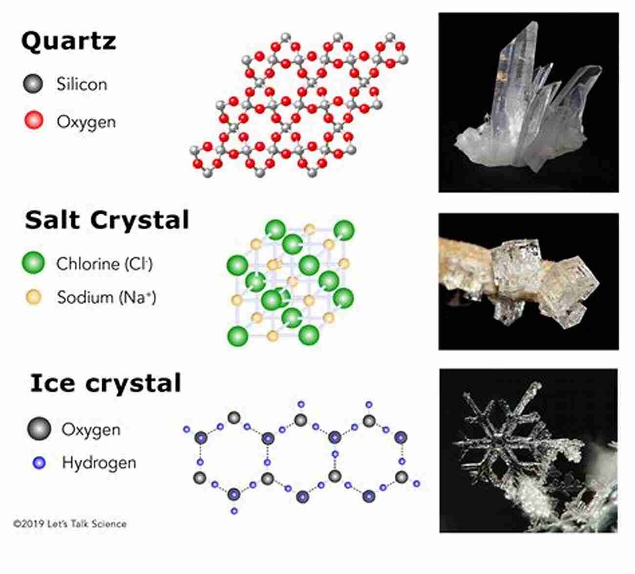 Materials Properties Crystal Growth Gallium Oxide: Materials Properties Crystal Growth And Devices (Springer In Materials Science 293)