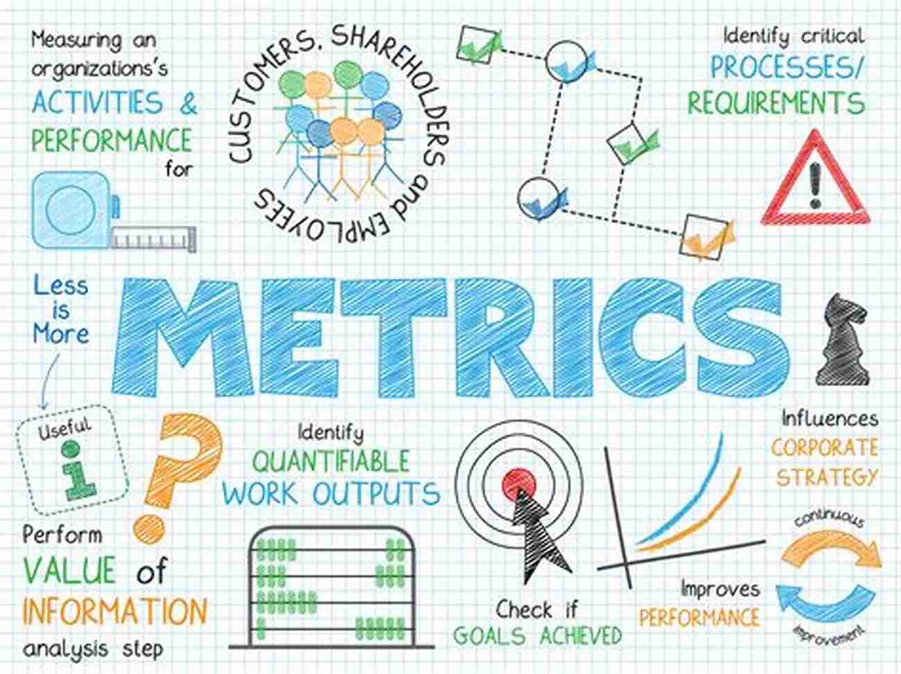 Measuring And Analyzing Results Tracking Key Metrics To Evaluate Marketing Strategies. How To Build Your Network Marketing Nutrition Business Fast