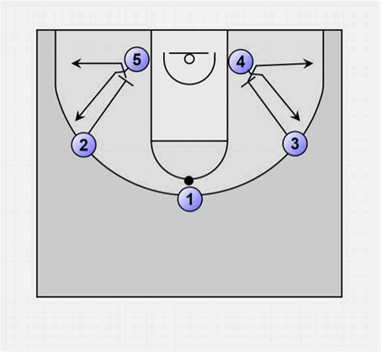 Motion Offense For Man To Man Defense Winning Ways Basketball: Effective Man To Man Offenses For The High School Coach