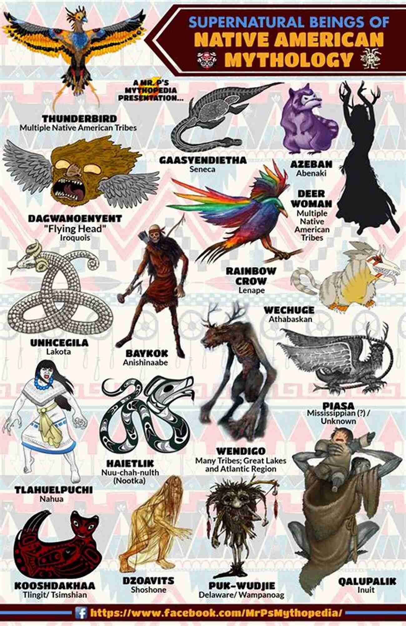 Native American Mythology To Native American Mythology A To Z