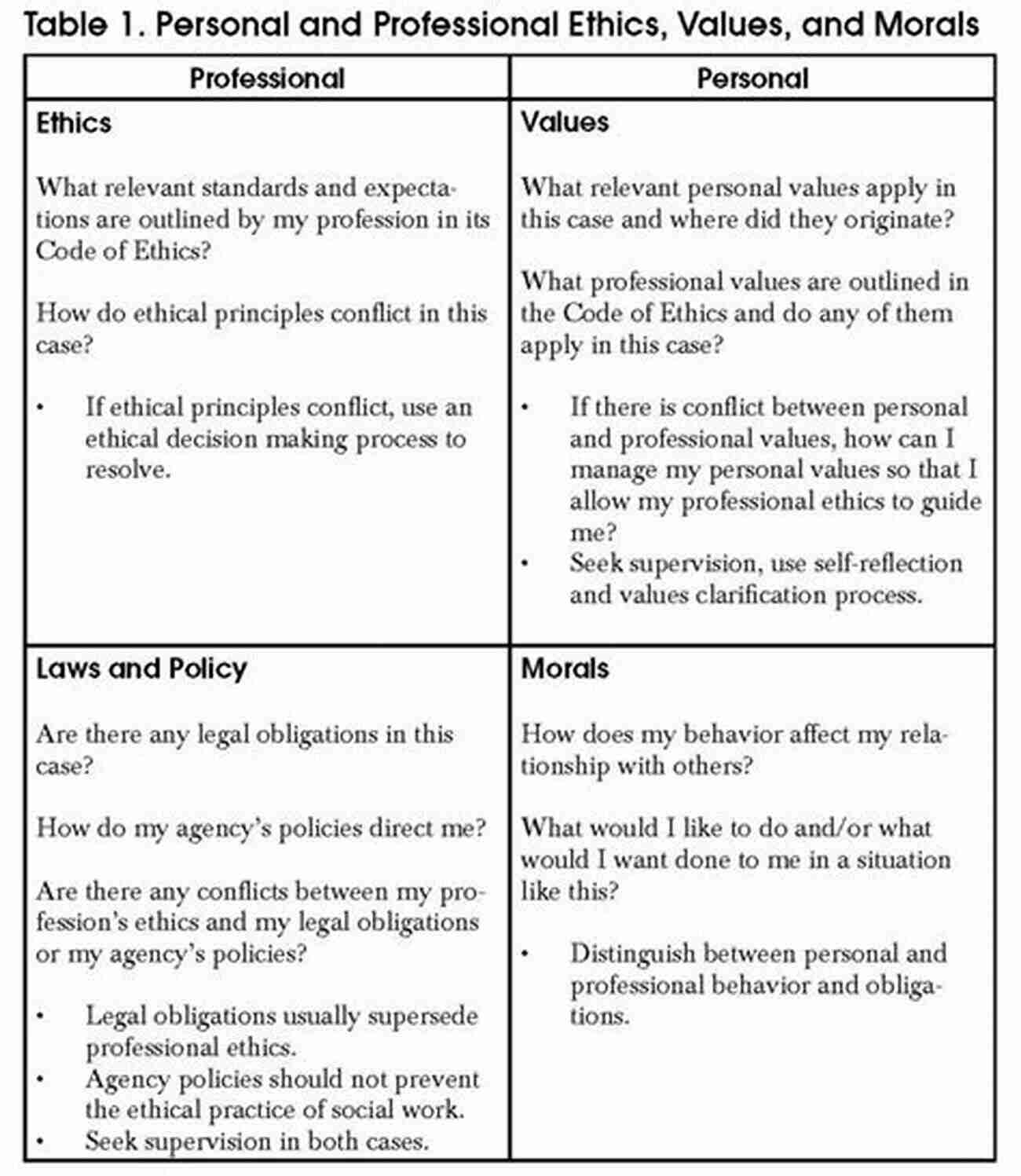 Policymakers Discussing Ethical Dilemmas The United Arab Emirates (UAE): Issues For U S Policy