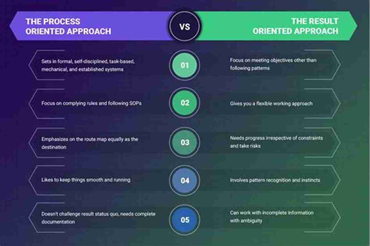 Process Management Results Oriented Approach PROCESS MANAGEMENT A RESULTS ORIENTED APPROACH