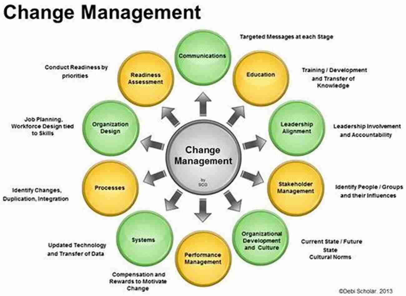 Prologuekam Case Study Ali Ny Principles Of Organizational Change Evidence The PROLOGUEKAM 6 CASE STUDY ALI V NY PRINCIPLES OF ORGANIZATIONAL CHANGE EVIDENCE THE FACTS ARGUMENTS Kdp Textbook Submission