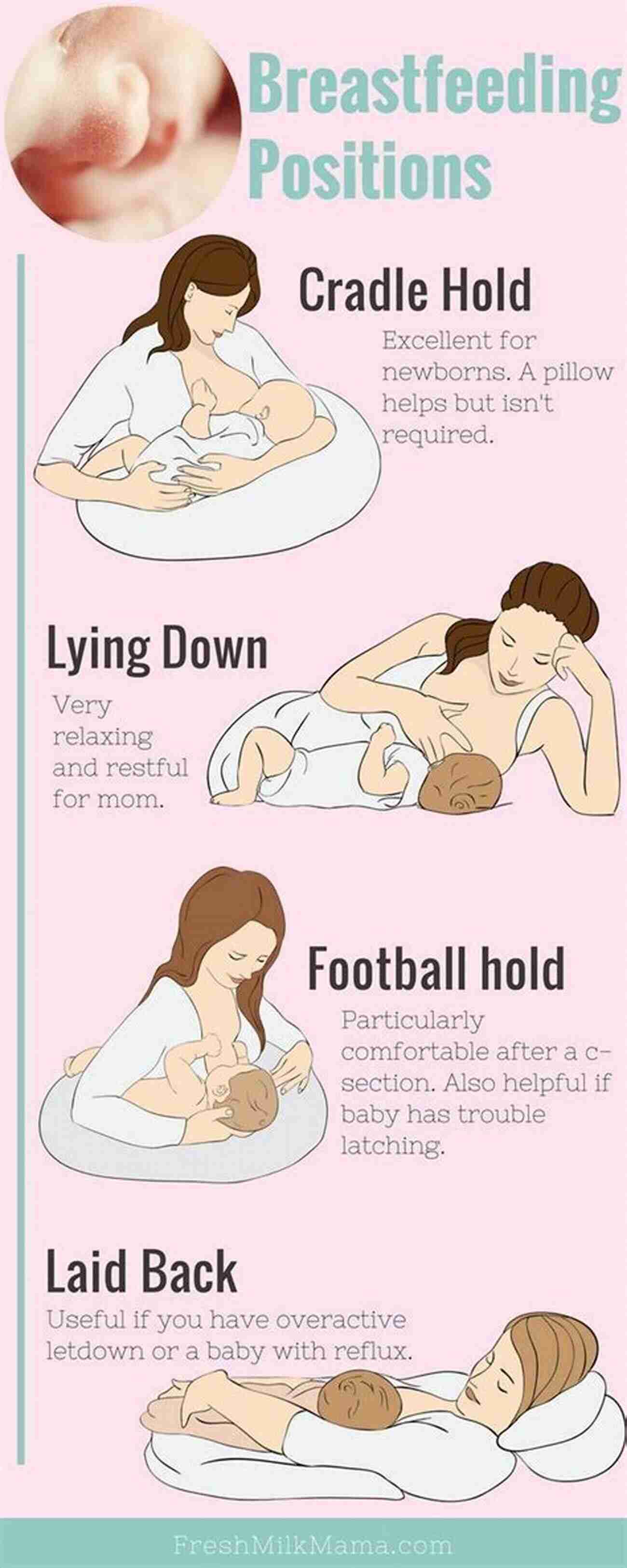 Proper Latch 9 Untold Secrets To Pain Free Breastfeeding: Get A Deeper Bond With Your Baby While Combatting Engorgement Sore Nipples Tongue Tie And Low Milk Supply