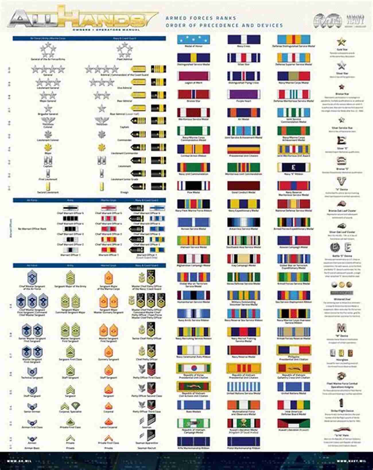 Quick Reference Guide To Rank Insignia Of The Armed Forces Quick Reference Guide To Rank Insignia Of The U S Armed Forces