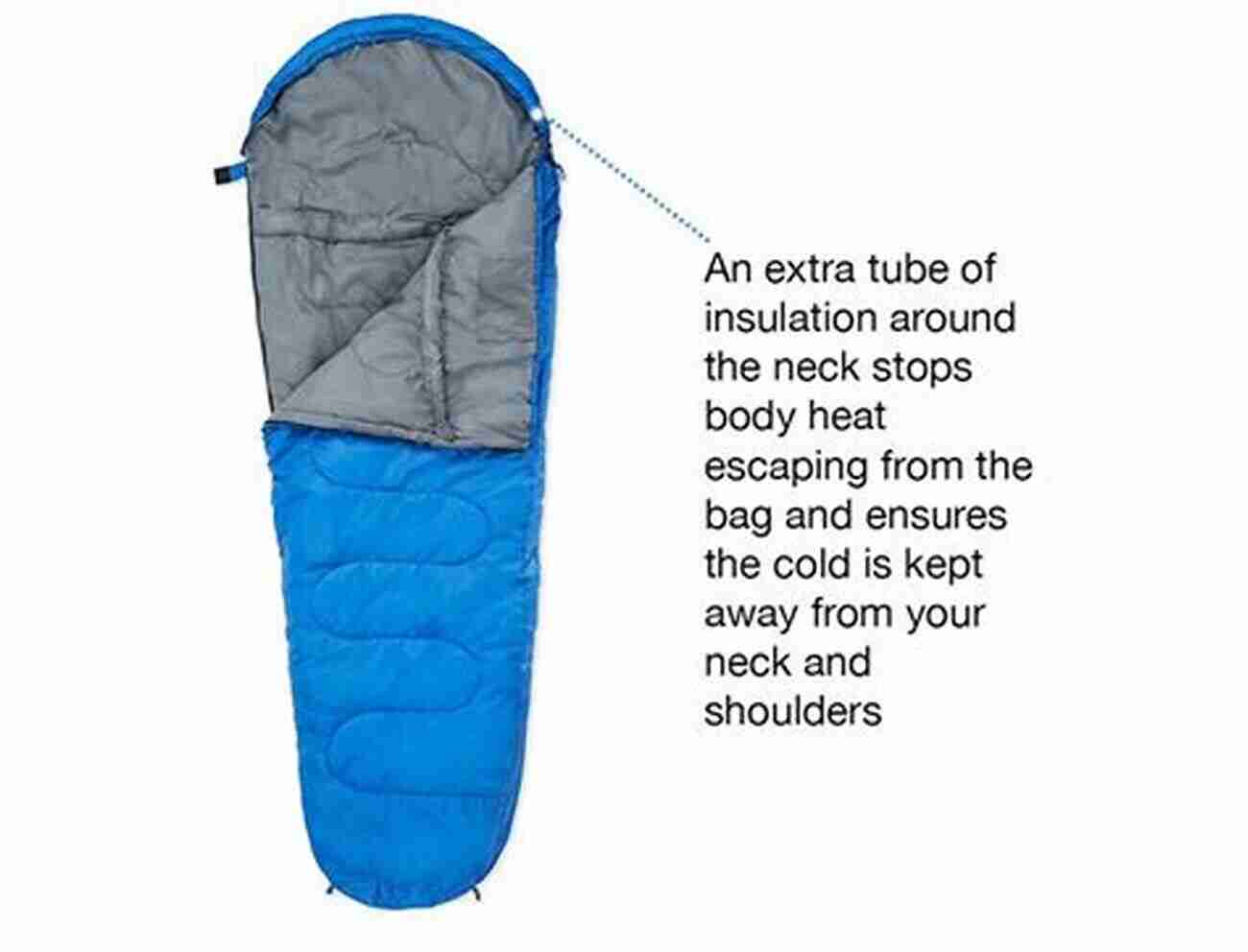 Sleeping Bag Insulation Materials Sleeping Bags Simplified: A Quick And Easy Guide