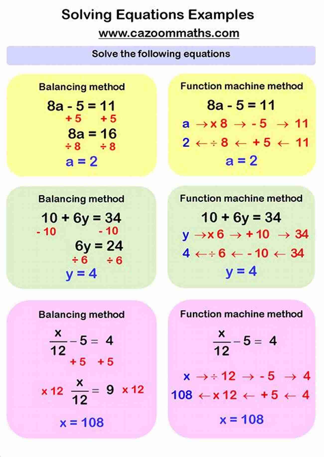 Solving Linear Equations Example PMP Understand Earned Value Measurements: Detailed Explanation Examples And 50+ Solved Problems