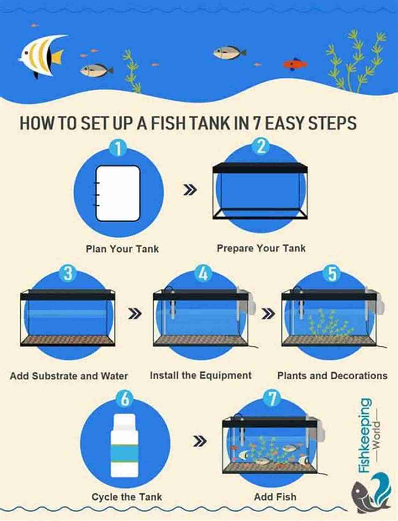 Step By Step Guide To Setting Up An Aquarium And Becoming A Turtle Expert Freshwater Aquariums: How To Set Up One Like An Expert (Aquarium And Turtle Mastery 2)