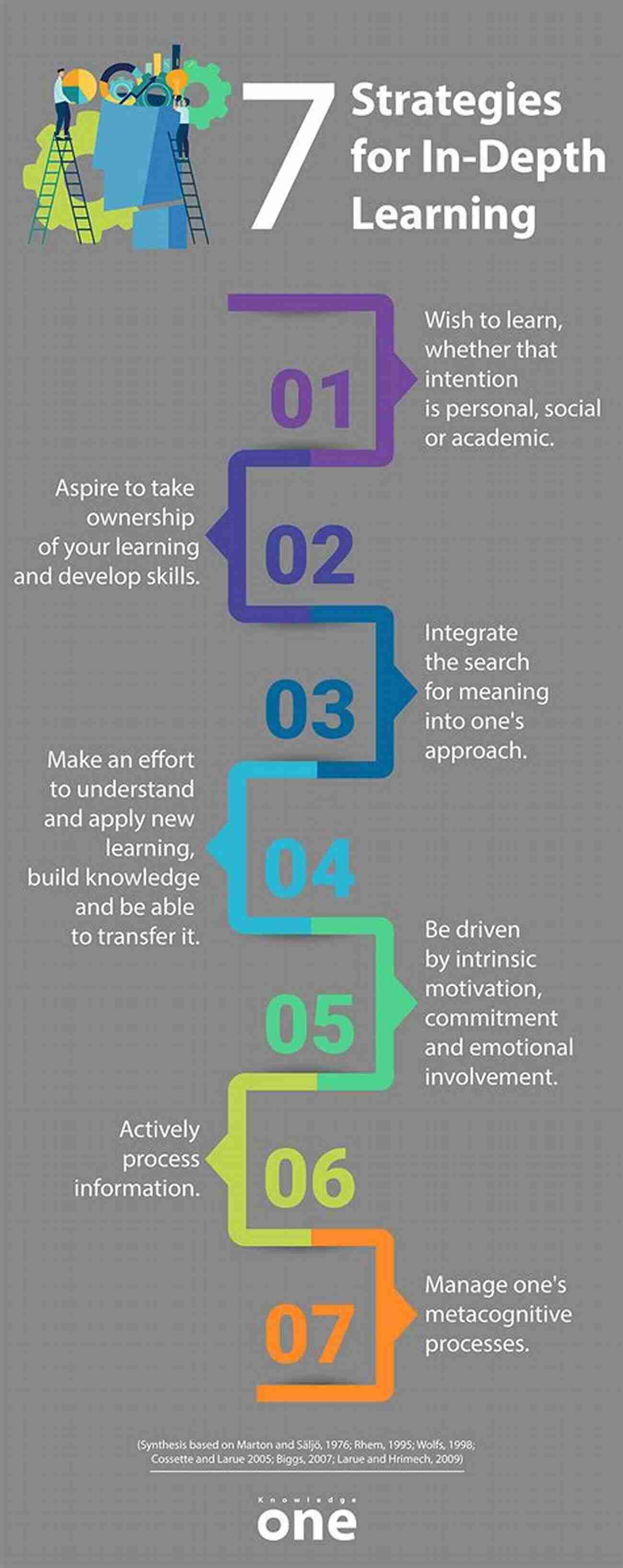 Strategies For In Depth Teacher Learning The Power Of Reflection In Teacher Education And Professional Development: Strategies For In Depth Teacher Learning