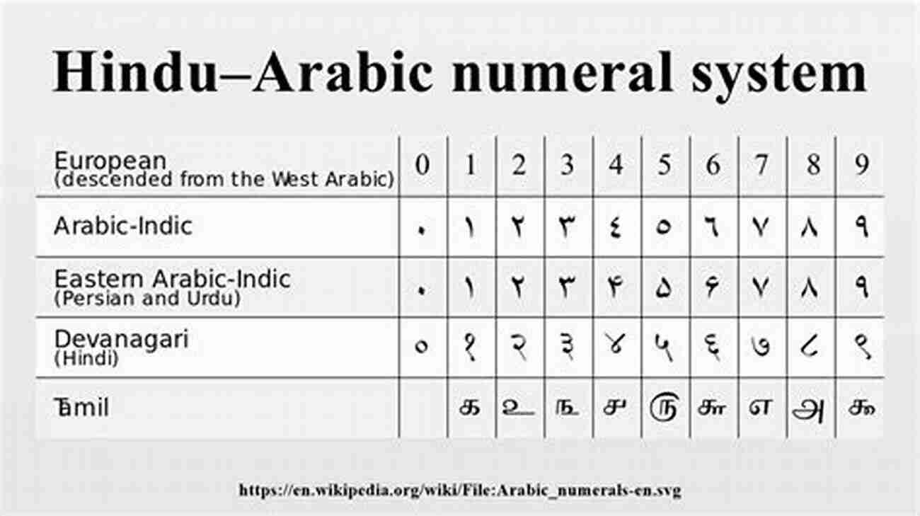 The Hindu Arabic Numerals The Hindu Arabic Numerals (Dover On Mathematics)