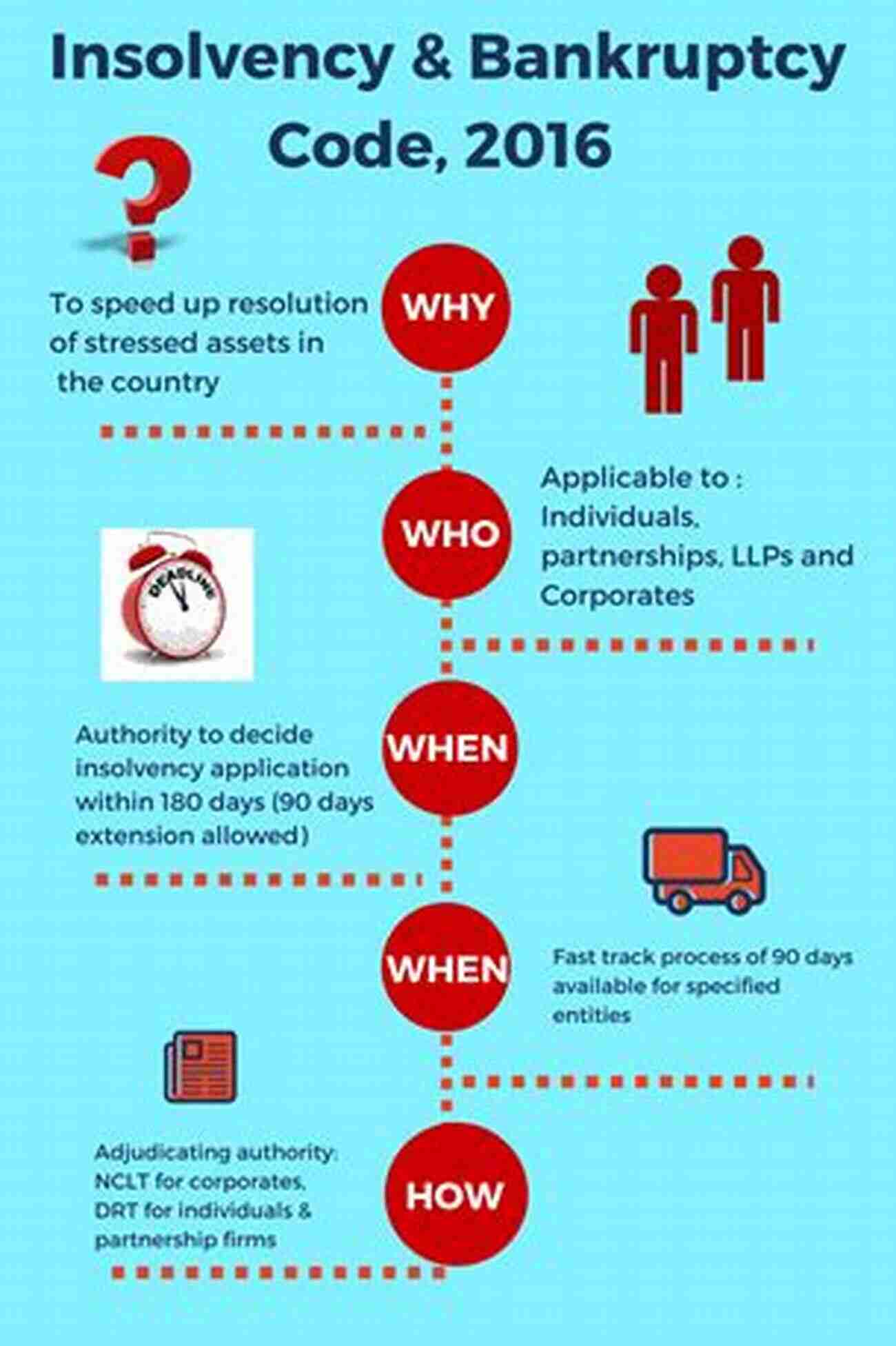 The Importance Of The Code Case Law SOP Insolvency CLAIMS OF CREDITORS: Provisions Of The Code Case Law SOP (Insolvency 1)