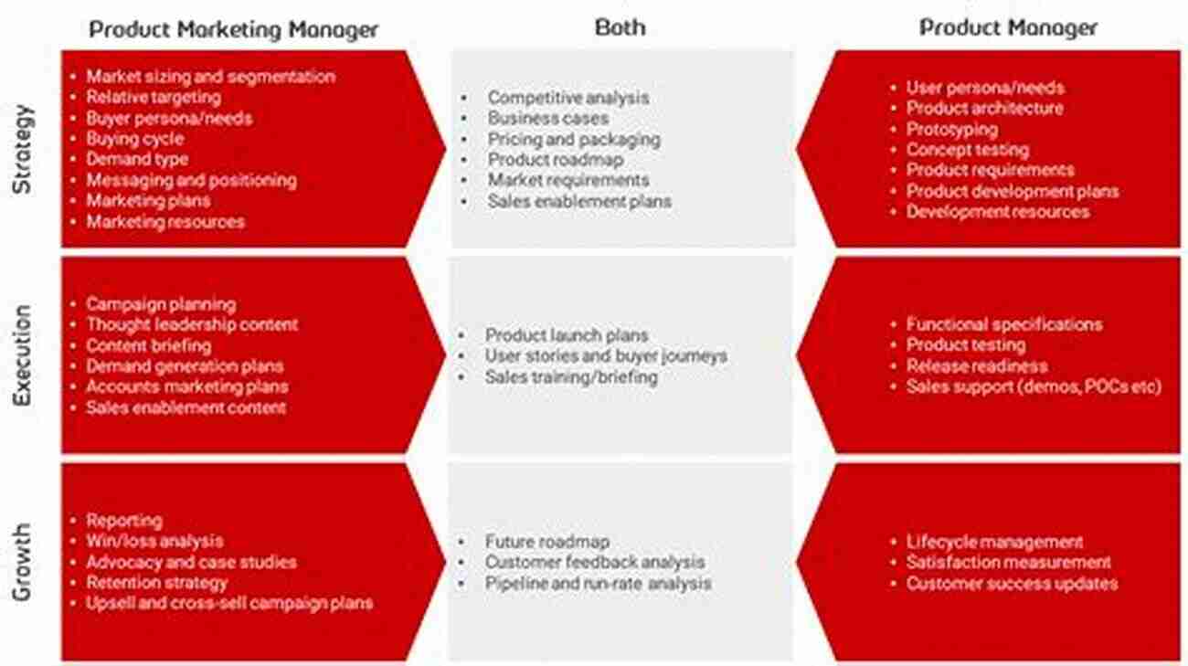 The Product Management And Marketing Authority Contact Pragmatic Marketer Summer 2016: The Product Management And Marketing Authority