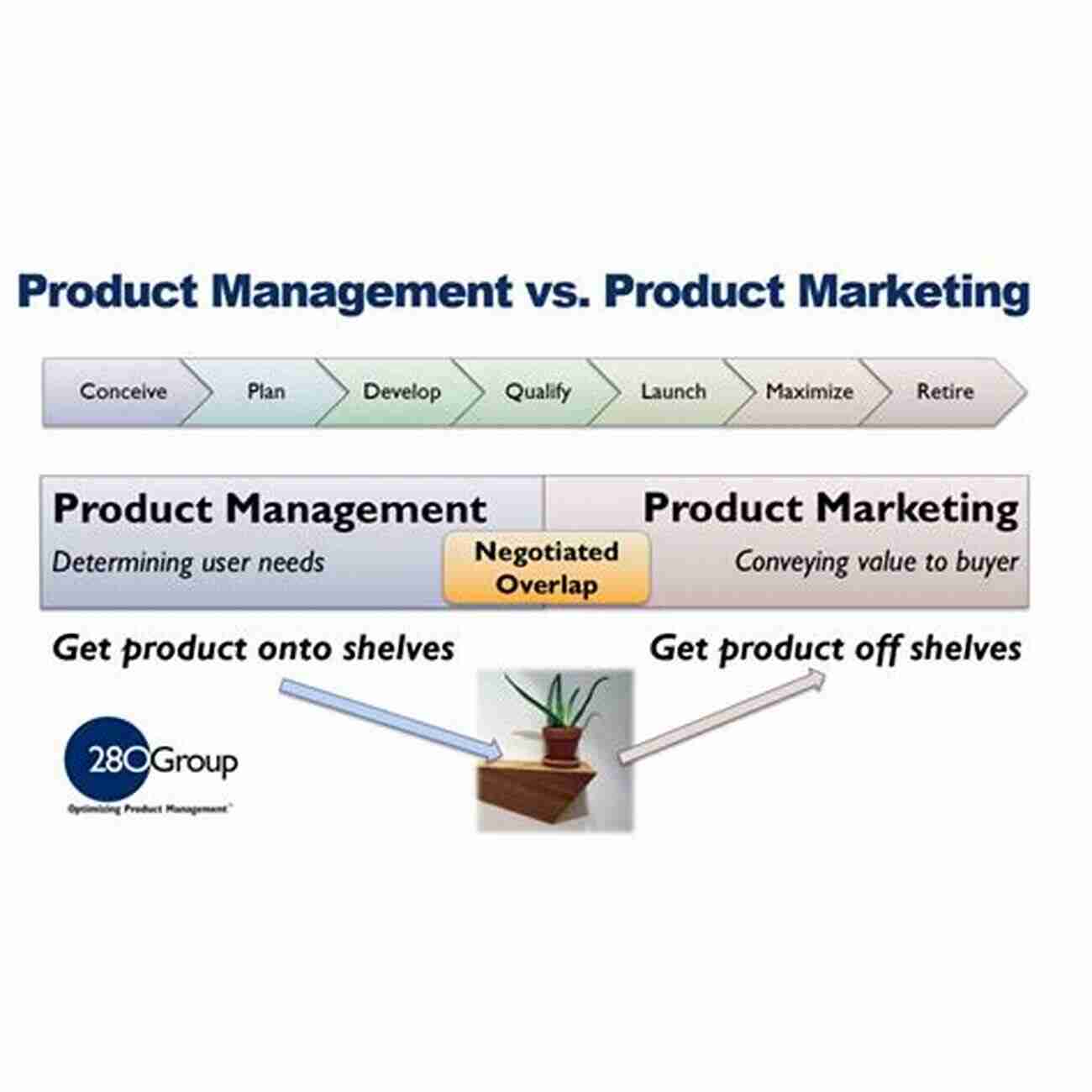 The Product Management And Marketing Authority Results Pragmatic Marketer Summer 2016: The Product Management And Marketing Authority