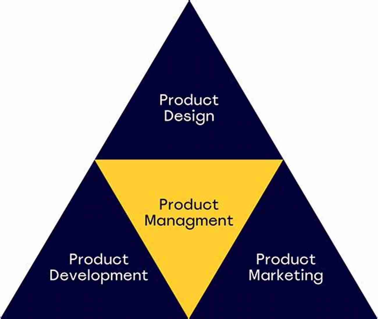 The Product Management And Marketing Authority Team Pragmatic Marketer Summer 2016: The Product Management And Marketing Authority