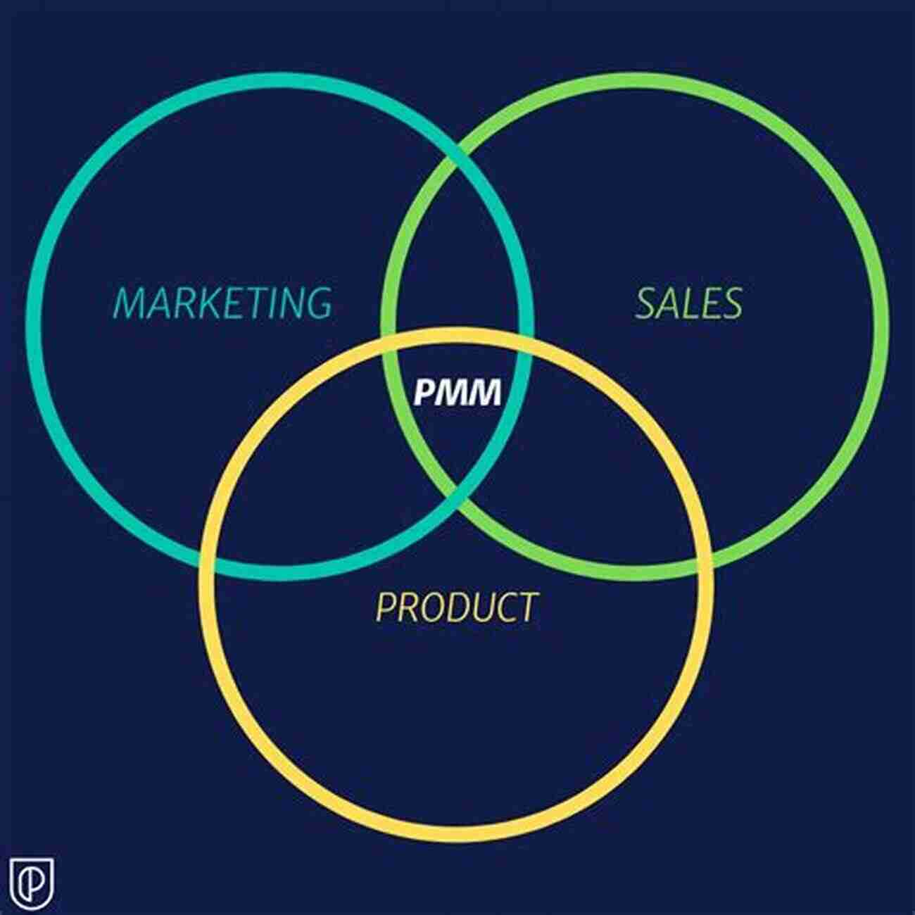 The Product Management And Marketing Authority Logo Pragmatic Marketer Summer 2016: The Product Management And Marketing Authority