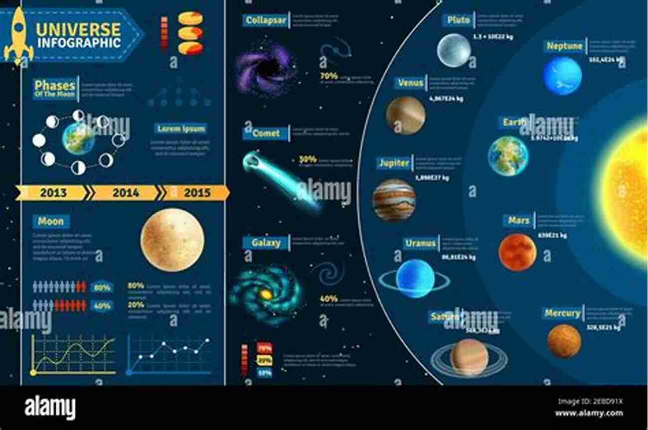 The System Of The World A Celestial View Of Our Universe And Beyond The System Of The World