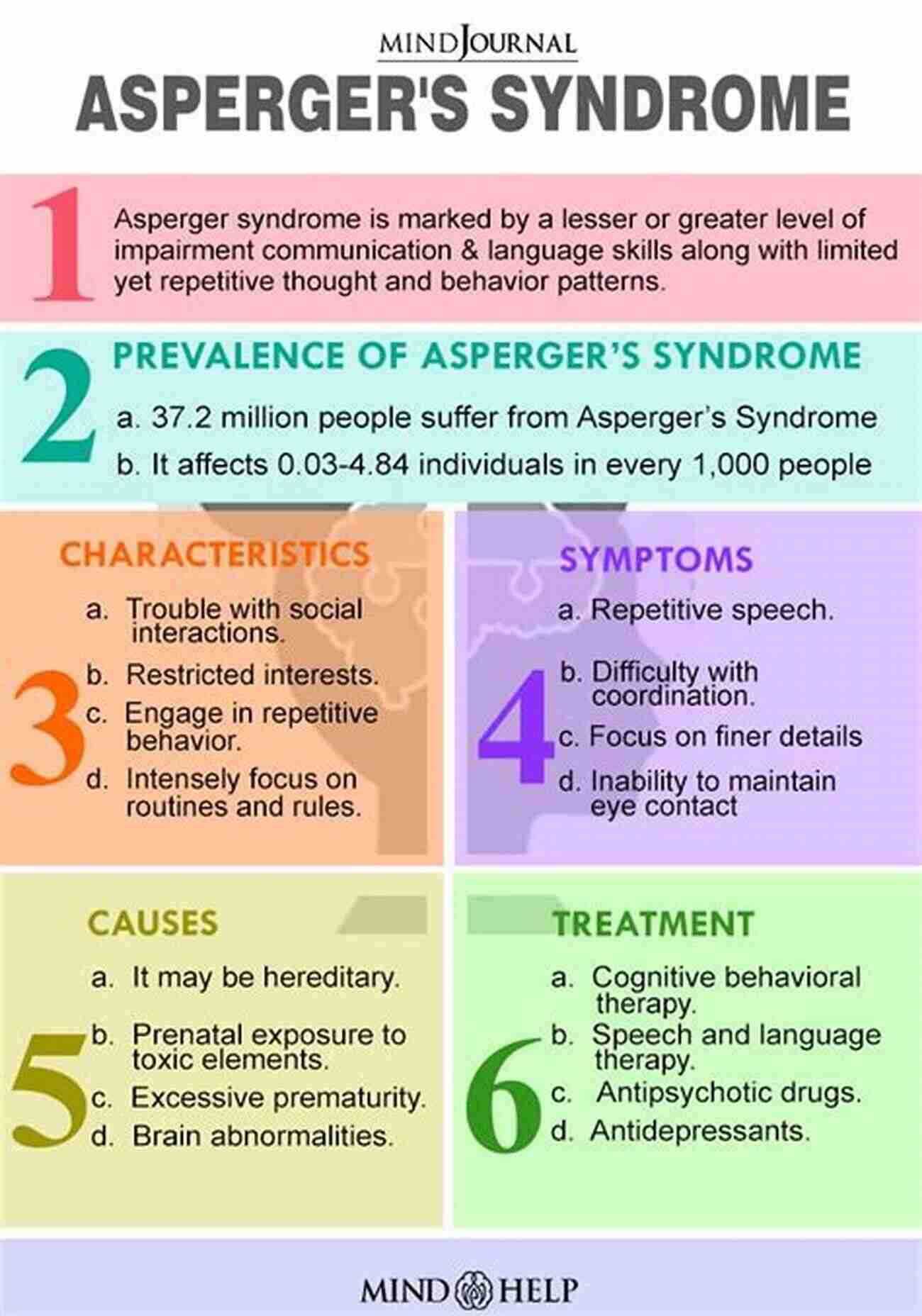 Understanding Aspergers Matter Study Guide: Great For Visual Learners: Students With Dyslexia ADHD Aspergers As Well As ESL Learners