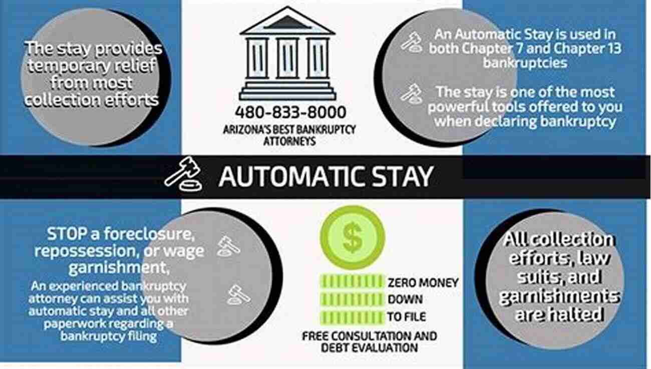 Understanding Insolvency: Automatic Stay CLAIMS OF CREDITORS: Provisions Of The Code Case Law SOP (Insolvency 1)