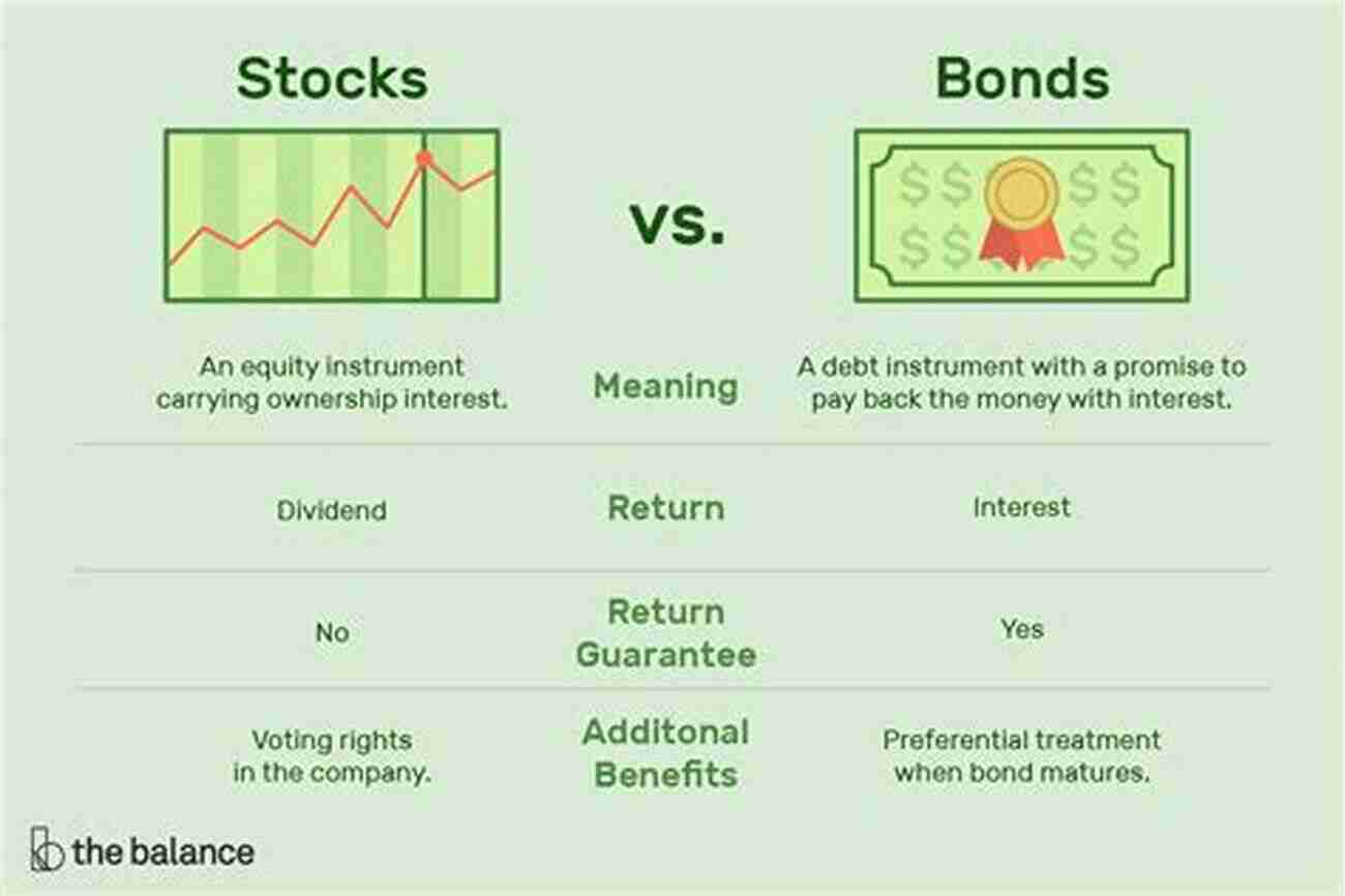 Understanding Banks Bonds And Risk In The Financial Market Banks Bonds And Risk: The Mycal Bankruptcy And Its Repercussions For The Japanese Bond Market