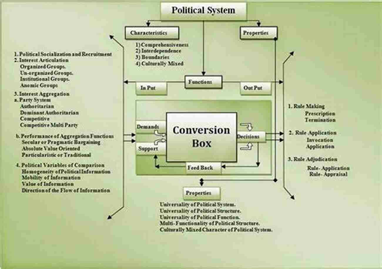 Understanding Political Systems In Political Science Political Science (Britannica Guide To The Social Sciences)