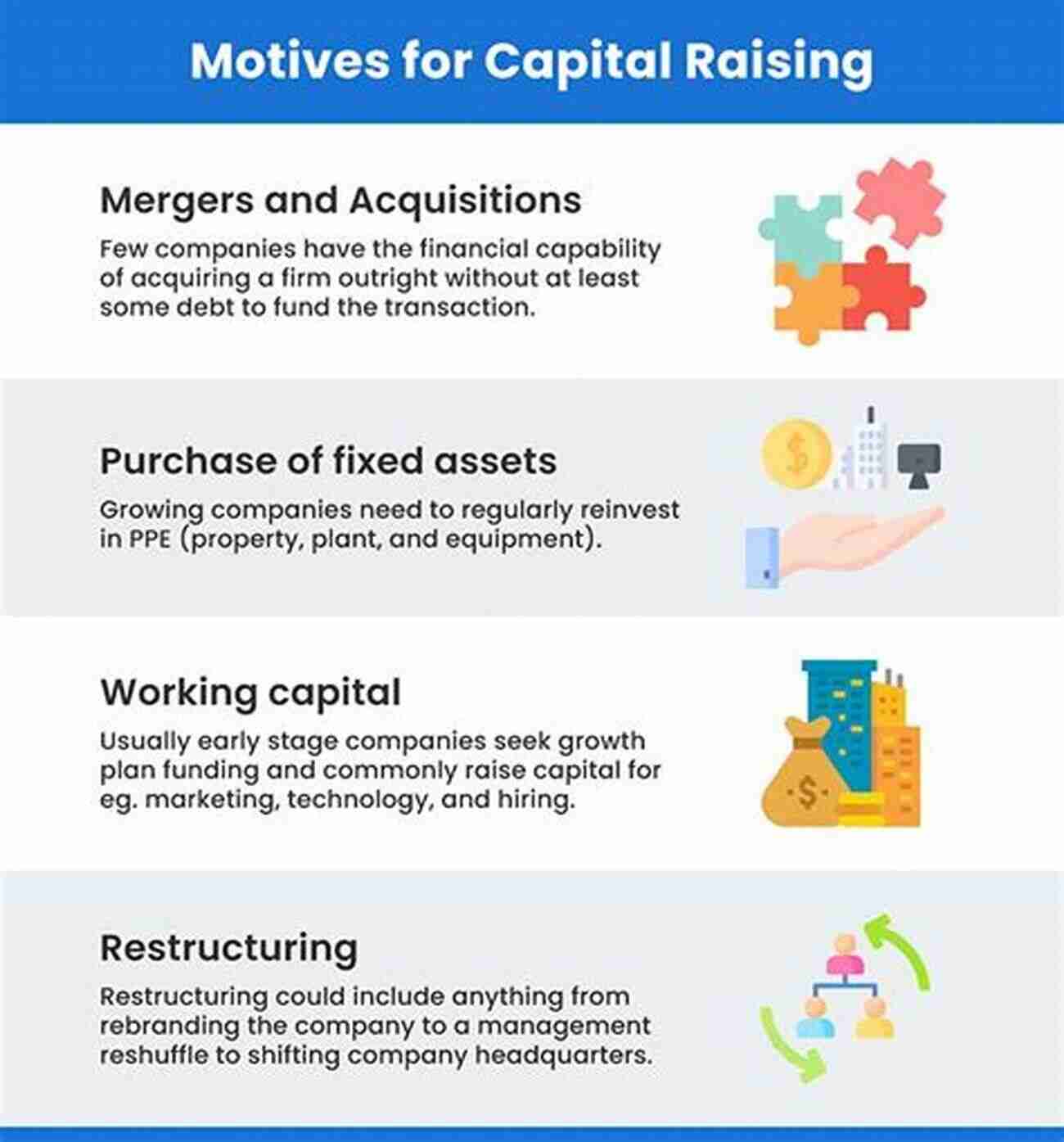 Capital Raising Guide Private Equity Firm Business Plan: And Capital Raising Guide