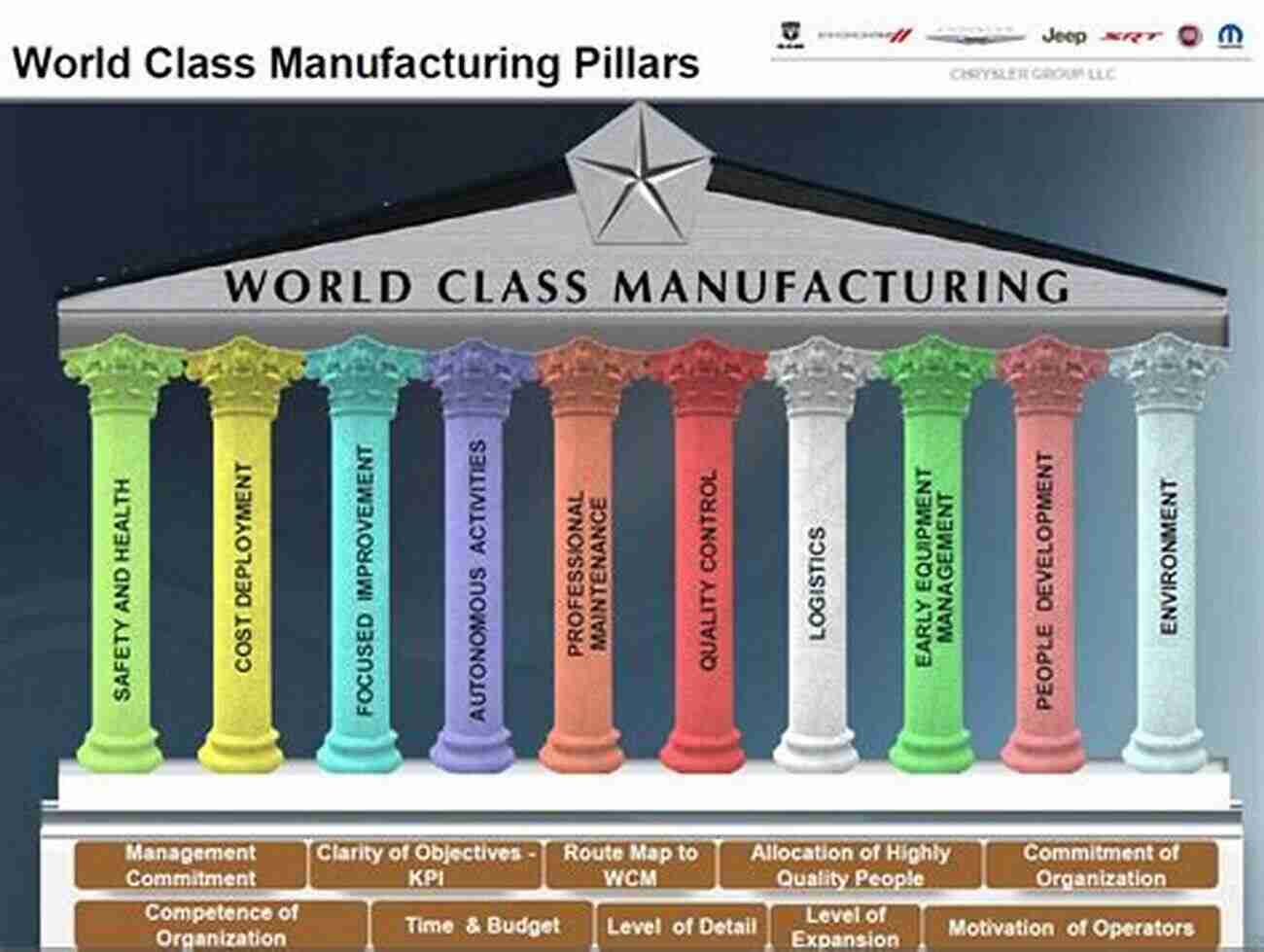 World Class Manufacturing World Class Manufacturing Including Lean Six Sigma Kanban And Checklist (Business Excellence 2)